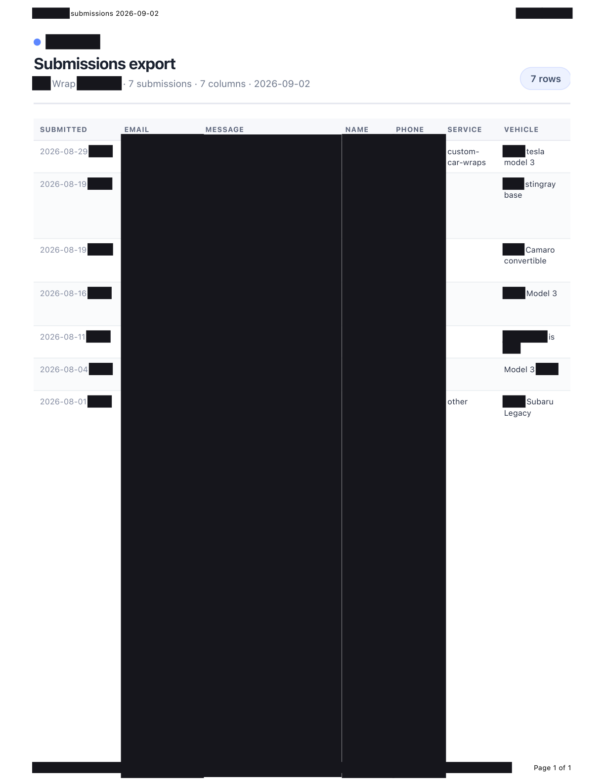 Redacted web form submission export showing seven customer enquiries with customer contact and message columns blacked out
