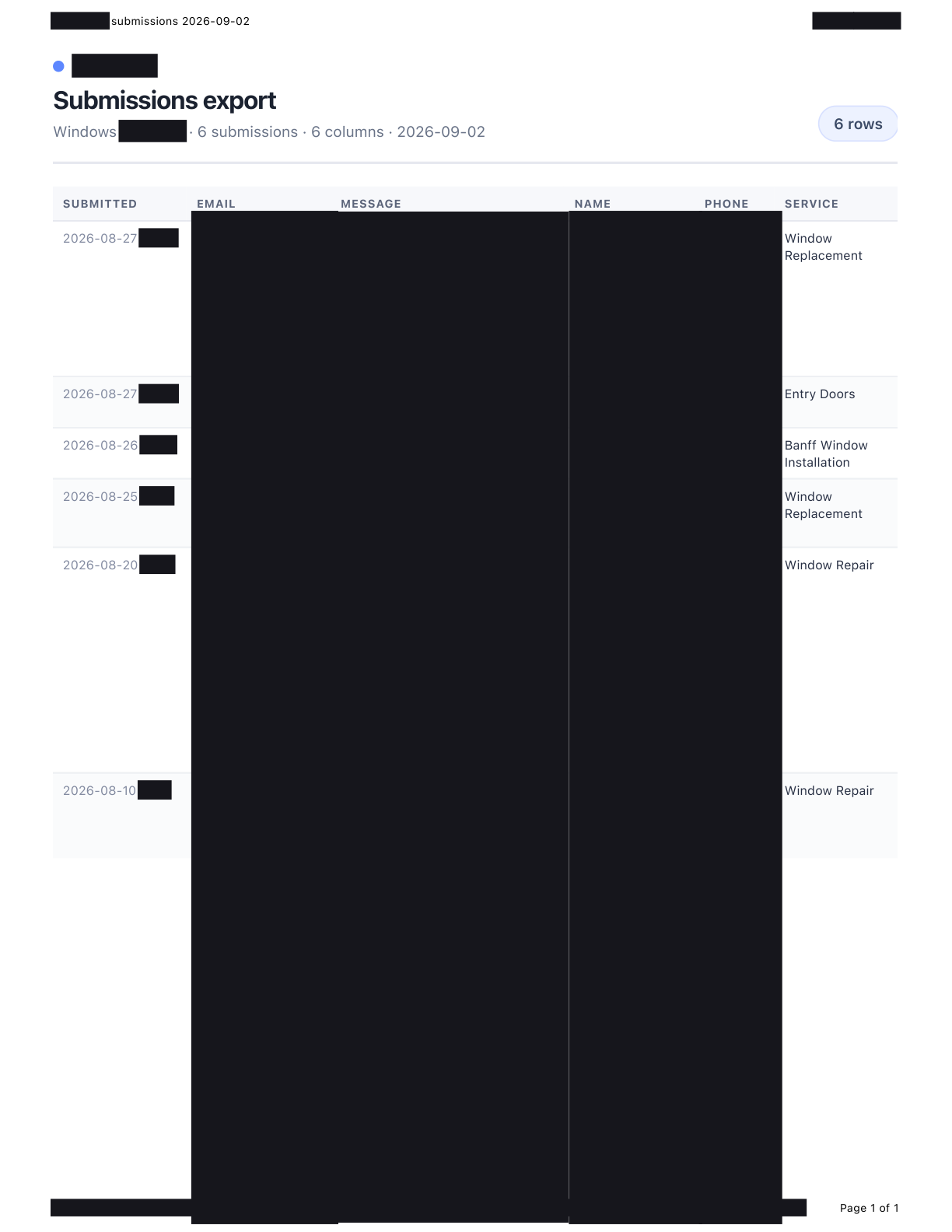 Redacted web form submission export showing six customer enquiries with the customer name, email, phone and message columns blacked out